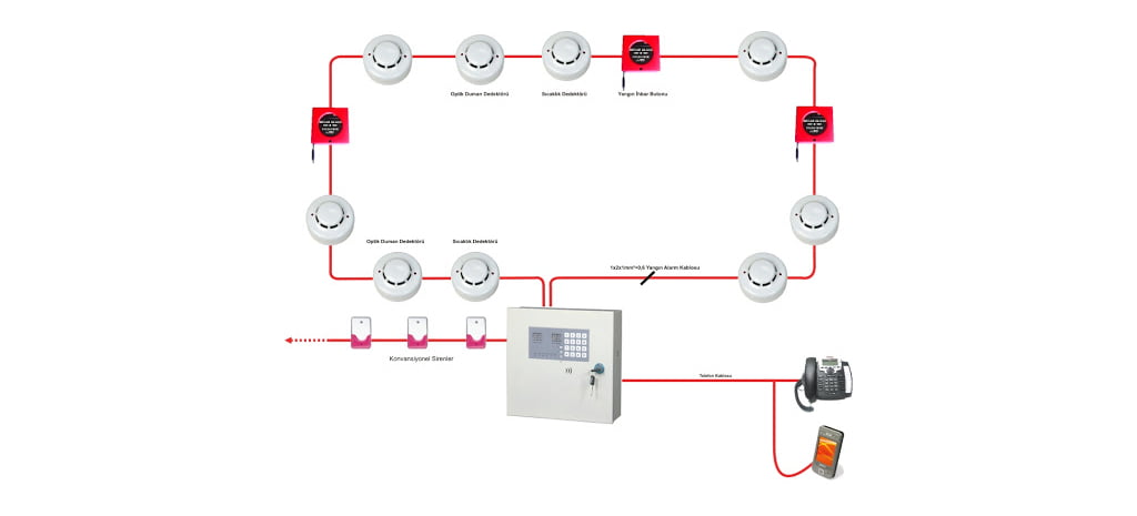 Yangın Güvenlik Sistemleri Kurulumu